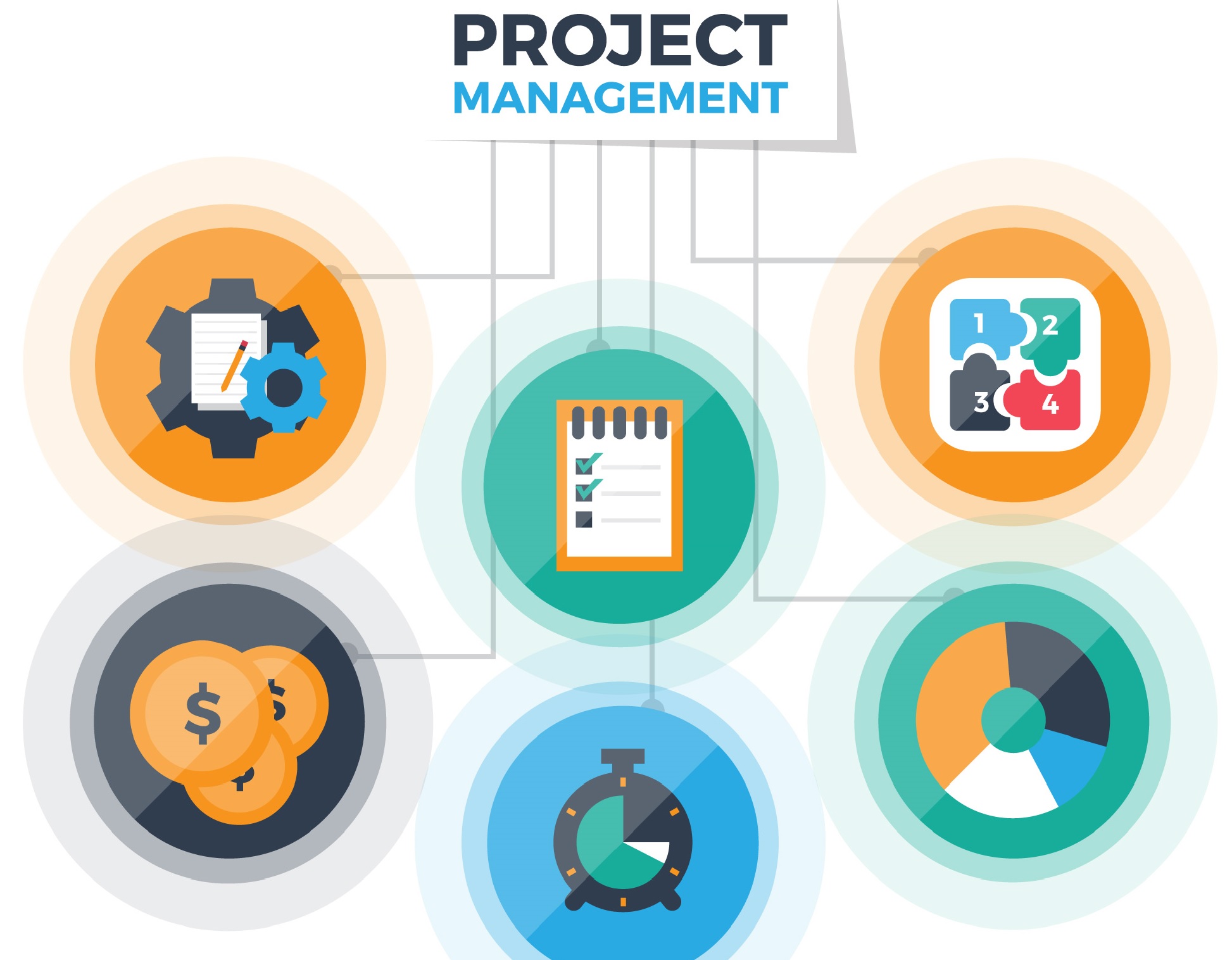 Our Project Management Approach​