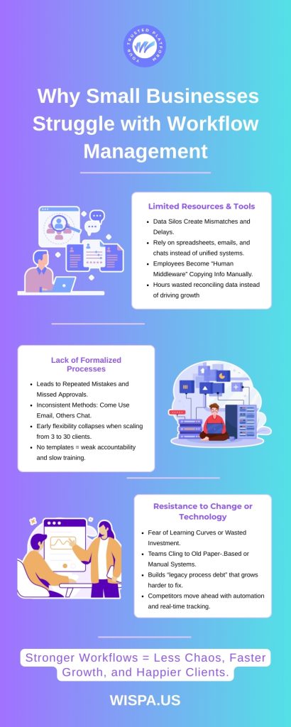 10 Workflow Problems Small Firms Face & Easy Solutions