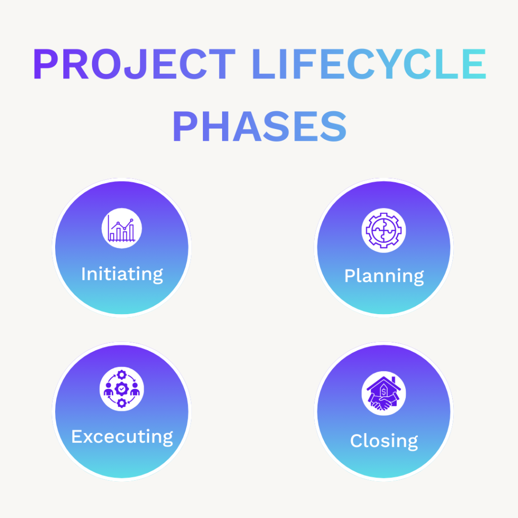 PROJECT LIFECYCLE PHASES