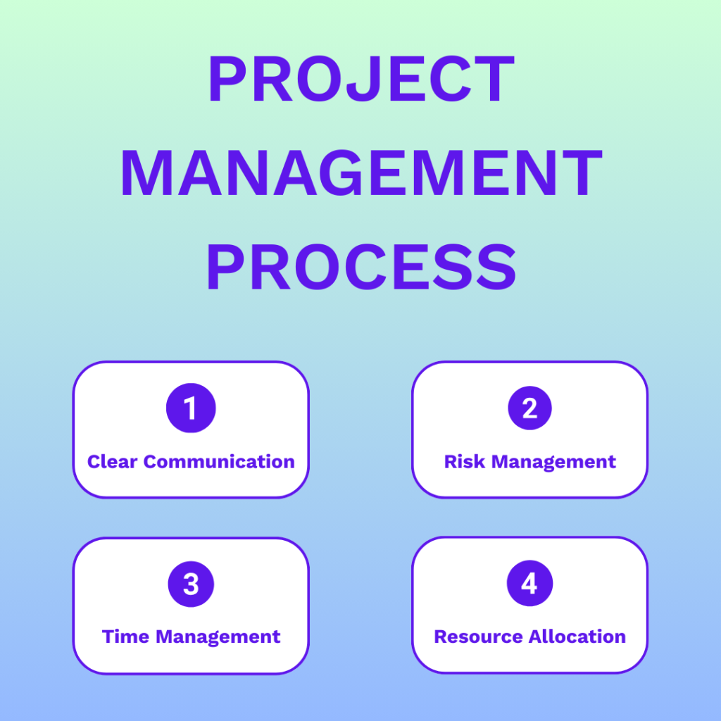 PROJECT MANAGEMENT PROCESS