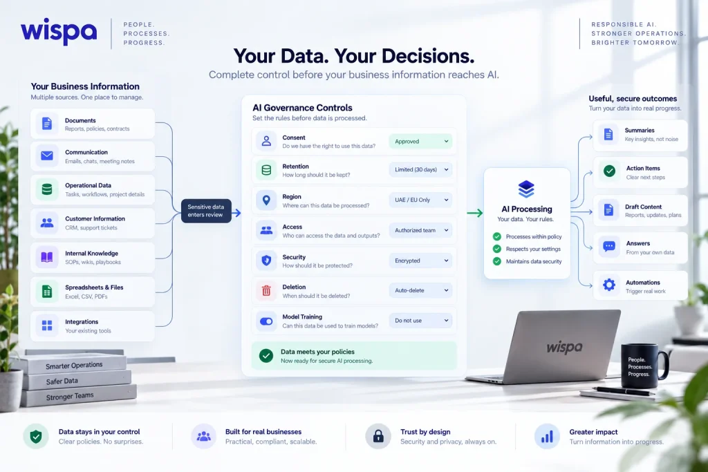 AI note-takers and LLMs: a safe operating checklist
