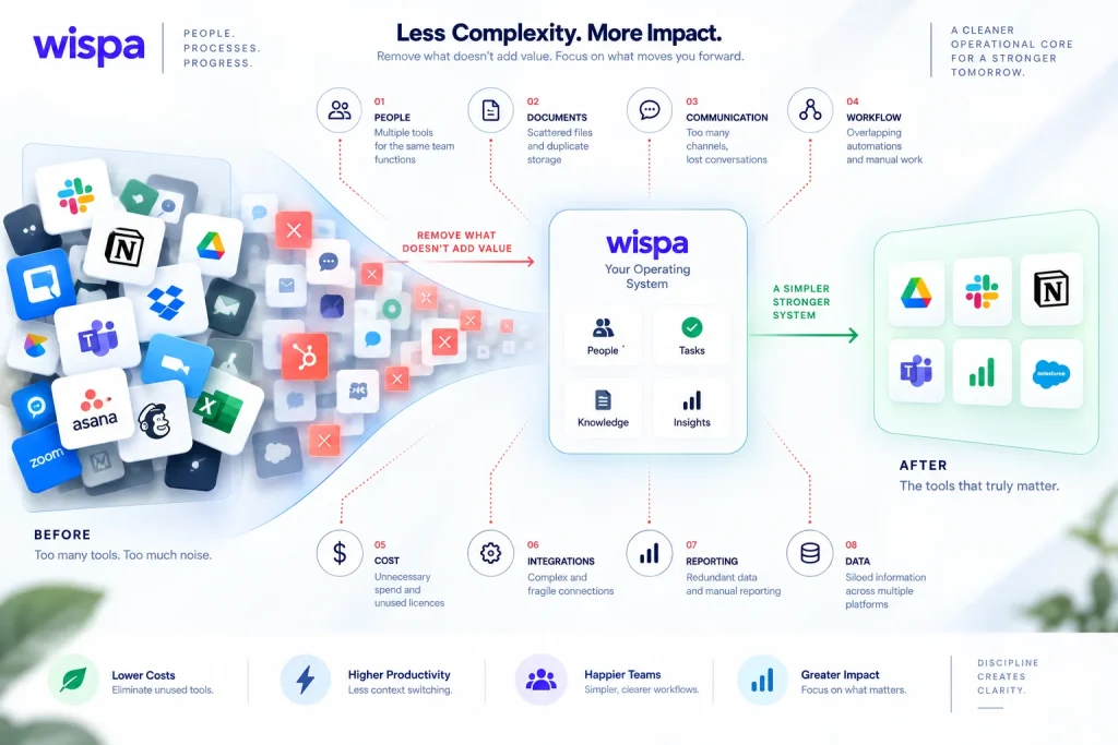 fractional-coo-anti-stack-software-complexity