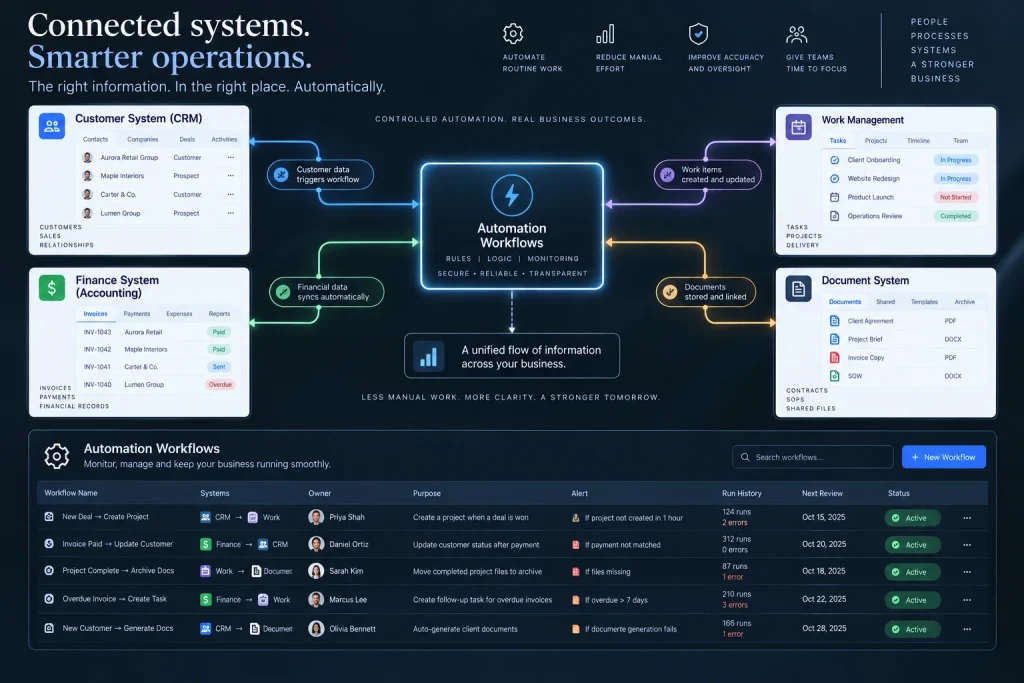 fractional-coo-automation-integration-infrastructure