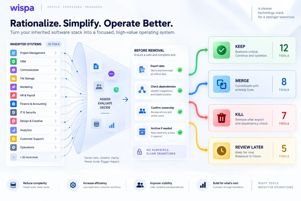 fractional-coo-software-stack-keep-merge-kill