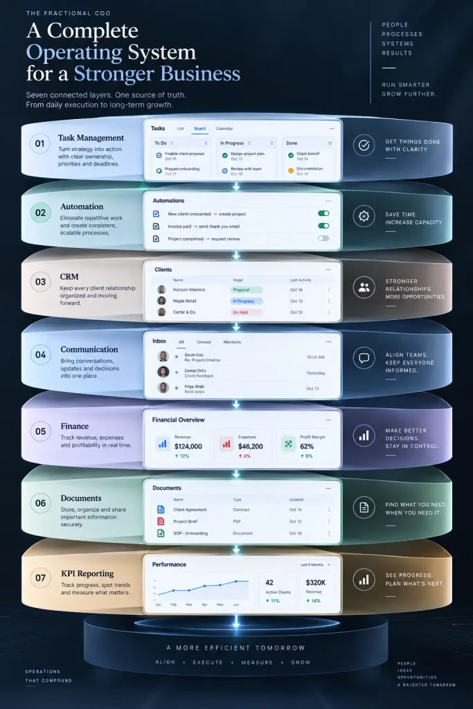 fractional-coo-tool-categories-overview