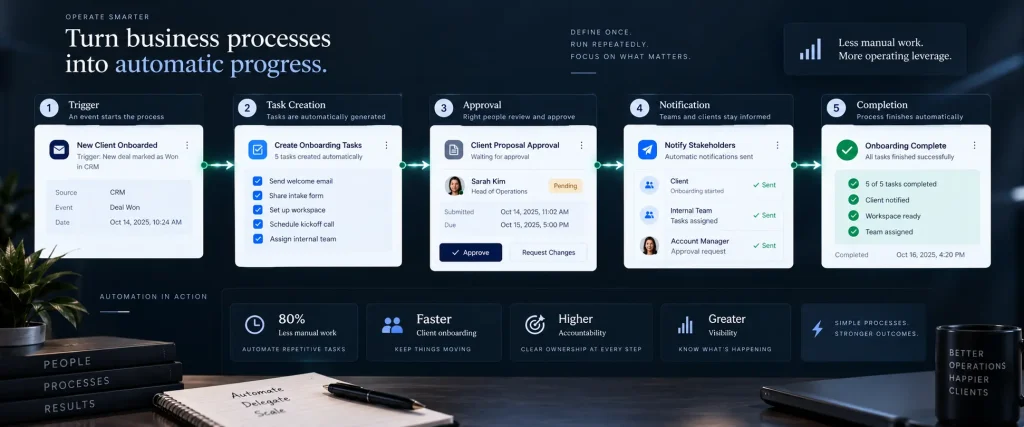 workflow-automation-business-process